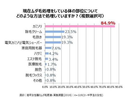 陰毛 エロ|陰毛が生えている女子中学生の割合は？生え始める平均年齢も